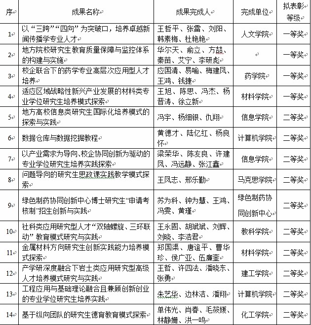 Baidu IME_2017-4-5_13-8-28.jpg